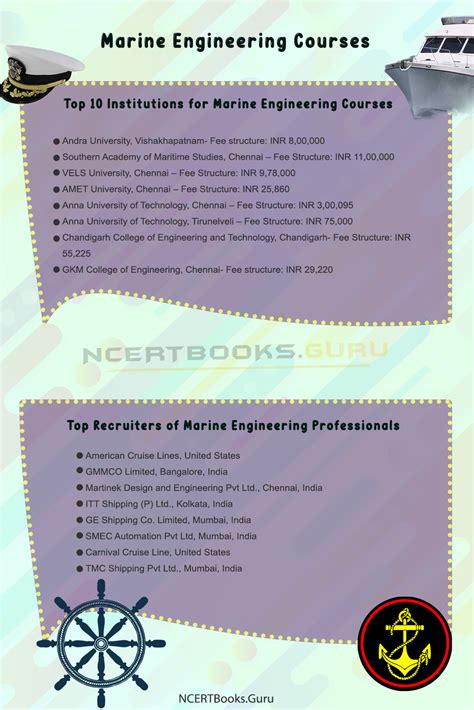 Marine Engineering Courses - Duration, Admission, Eligibility, Fees, Jobs