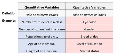 Qualitative vs. Quantitative Variables: What's the Difference?