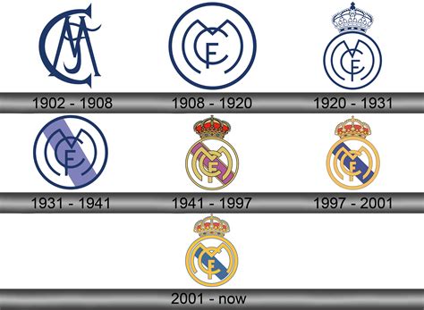 Real Madrid: History And Trophies Won - History Of Soccer