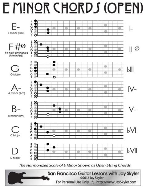 E Minor Guitar Chord Chart- Open Position | Guitar chords, Guitar chord ...