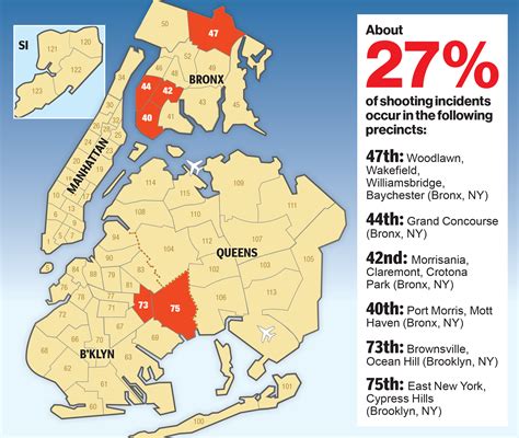 News and Report Daily 濫 樂 More than quarter of 2022 NYC shootings in ...