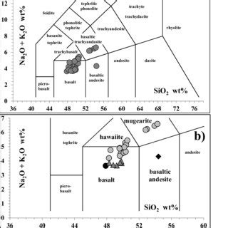 Representative millstone types found in Ustica Island: (a)-large saddle ...