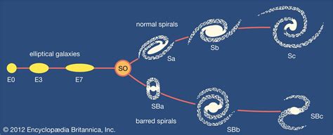 Galaxy - Elliptical, Spiral, Irregular | Britannica