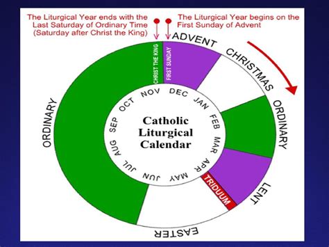 Liturgical Year Calendar 2023 – Get Latest News 2023 Update