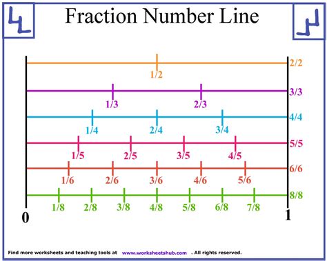 Fraction Number Line Printable