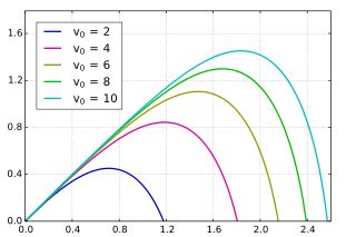 Geometry math anomaly --ballistics - Shooters Forum