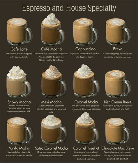 Café Starbucks, Starbucks Drinks Recipes, Coffee Drink Recipes, Coffee ...