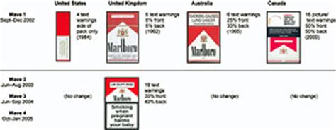 Testing cigarette warning labels -- Social Design Notes