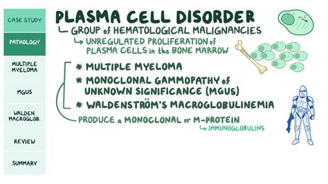 Plasma cell disorders: Pathology review: Video | Osmosis