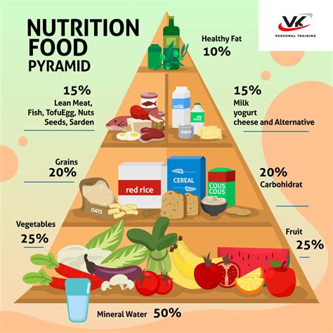 Myptcoach - The nutrition pyramid is an outline of what to...