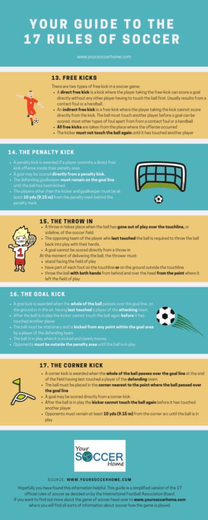 The Rules of Soccer: A Beginners Guide | Your Soccer Home (2022)