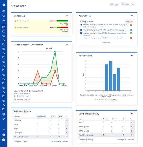 Best Agile Jira Dashboard Examples for 2024 | Hevo