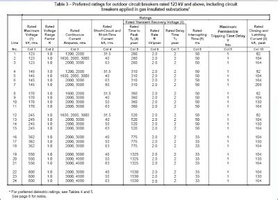 Common Circuit Breaker Sizes Nec