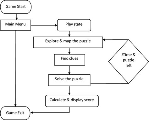 [DIAGRAM] Cell Diagram Games - MYDIAGRAM.ONLINE