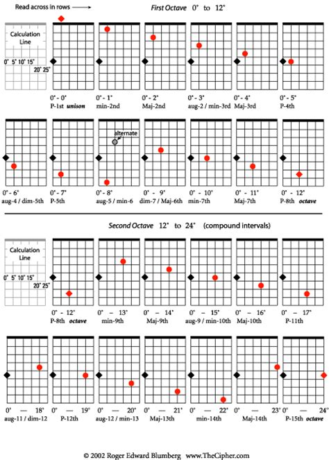 All intervals on the guitar fretboard - Guitar4Fans.com