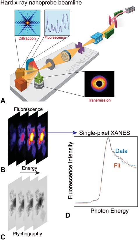 High-sensitivity nanoscale chemical imaging with hard x-ray nano-XANES