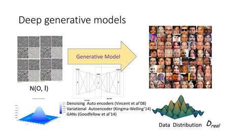 Generalization and Equilbrium in Generative Adversarial Nets (GANs ...