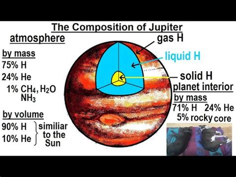 Astronomy - Ch. 13: Jupiter (3 of 37) Jupiter's Composition - YouTube