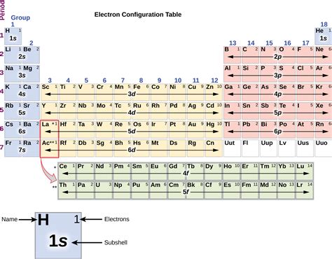 Orbital Diagram For Chromium - exatin.info