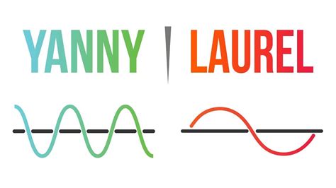 Do you hear YANNY OR LAUREL? Audio Illusion Finally Solved! - YouTube