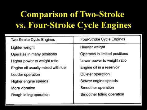 4 Cycle Vs 2 Cycle Engine