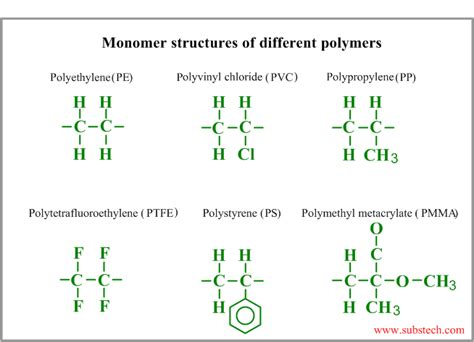 Polymer structure [SubsTech]