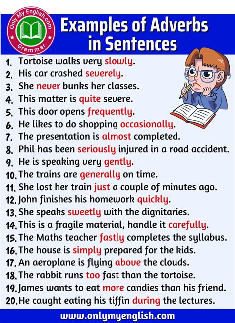 Examples of Adverbs in Sentences are in Sentences» OnlyMyEnglish ...