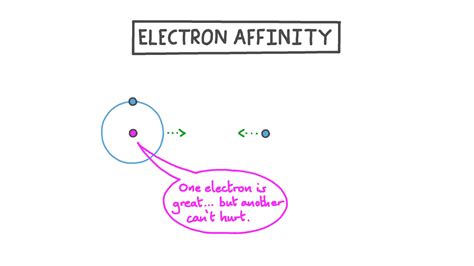 Electron affinity chart - lasemsources