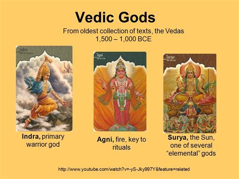 Vedic Gods | 10 interesting facts, Ritual sacrifice, Vedas