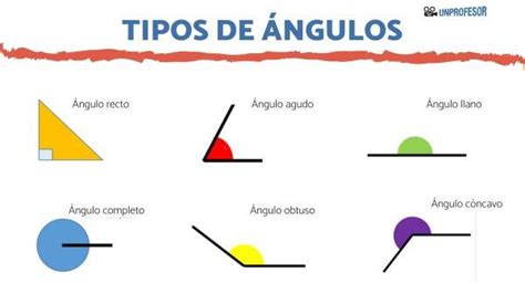 Qué es un ángulo RECTO - con ejemplos y ejercicios resueltos