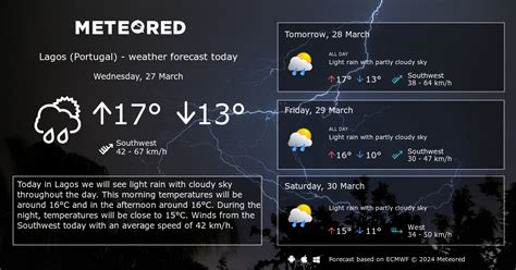 Weather Lagos (Portugal) 14 days - Meteored