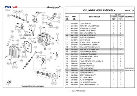 Scooty Pep Spare Parts Catalog Pdf | Reviewmotors.co