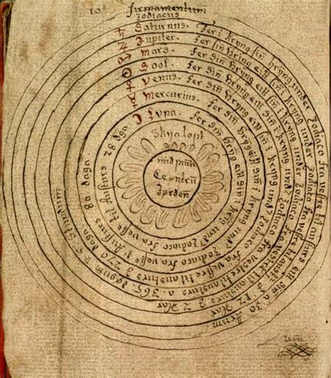 Earth Centered Geocentric Model - The Earth Images Revimage.Org