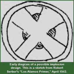 Manhattan Project: Science > Bomb Design and Components > Implosion Design