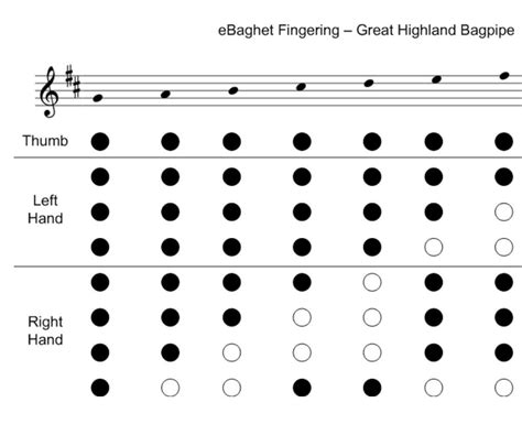 Adaptive Bagpipe Chanter : 3 Steps - Instructables