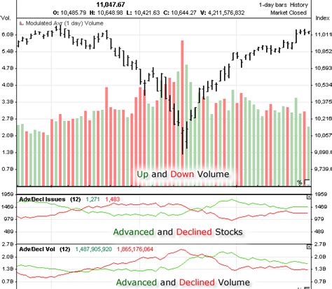 Nyse Index