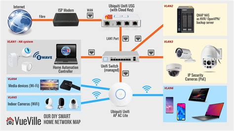 Basics of Cctv System Pdf - Stacy-has-Frank