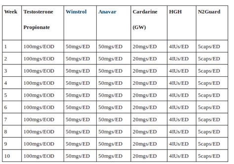 Steroids Cycle Chart: Best Legal Steroids Cycle and Stacks [2020]