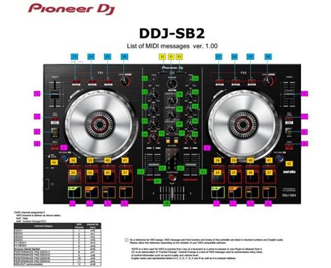 VirtualDJ - Pioneer ddj sb2