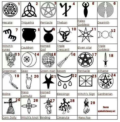 Pagen/Wiccan symbols | All things Pagan | Pinterest