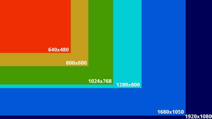 Screen Resolutions - computer Tech