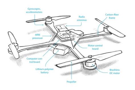 Sketch of a Flying Robot drone. Hope to build one this weekend or maybe ...