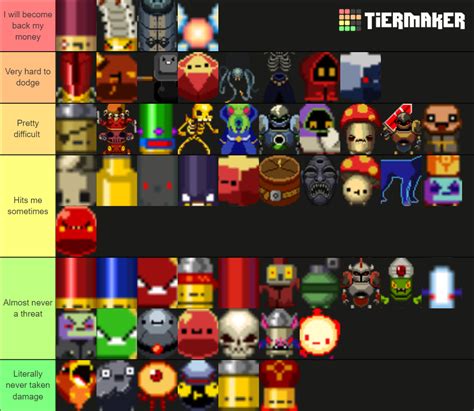 Enter the Gungeon: Enemies Tier List (Community Rankings) - TierMaker