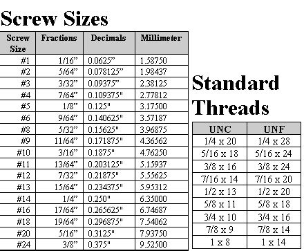 Screw Size Chart | Bosun Supplies | Fraction and Decimals | Coarse and ...