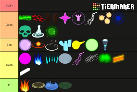 Dungeon Quest Mage Spells Tier List (Community Rankings) - TierMaker