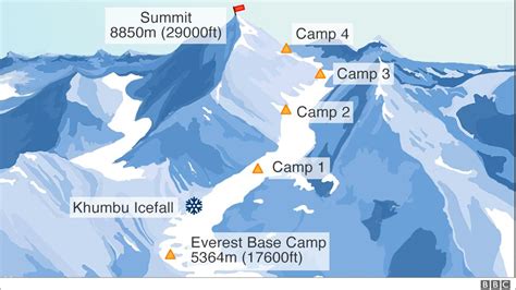 Everest through the eyes of a Sherpa: 'Climbers need to wake up’ - BBC News