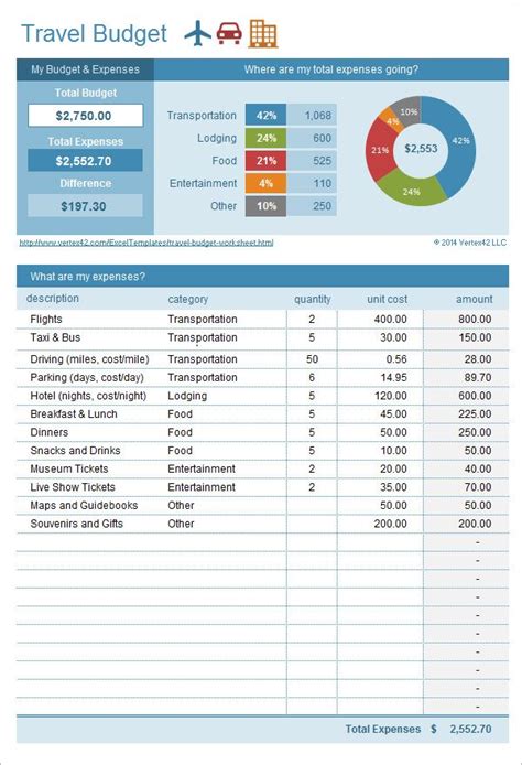 Google Sheets Travel Budget Template