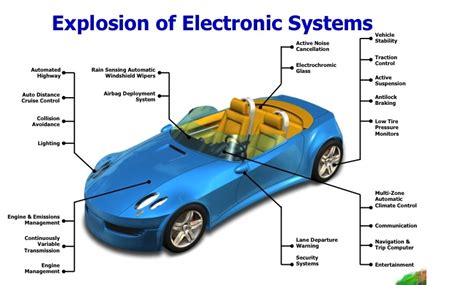 Automotive ECU