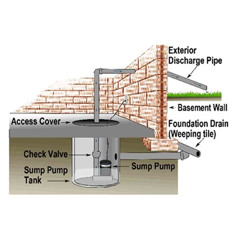 Sump Pump Parts Diagram