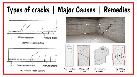 How Much Does It Cost To Fix Cracks In Walls? - Raise + Relevel